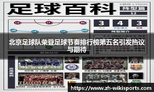北京足球队荣登足球节奏排行榜第五名引发热议与期待